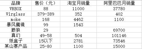 国内虚拟现实现状：陷入泥潭的轮子